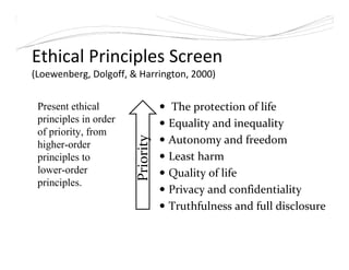 Ethical Principles Screen
(Loewenberg, Dolgoff, & Harrington, 2000)
The protection of life
Equality and inequality
Autonomy and freedom
Least harm
Quality of life
Privacy and confidentiality
Truthfulness and full disclosure
Present ethical
principles in order
of priority, from
higher-order
principles to
lower-order
principles.
Priority
 