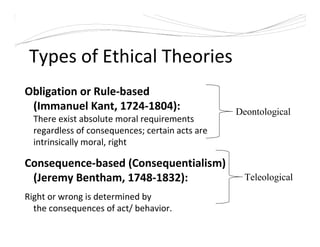 Obligation or Rule-based
(Immanuel Kant, 1724-1804):
There exist absolute moral requirements
regardless of consequences; certain acts are
intrinsically moral, right
Consequence-based (Consequentialism)
(Jeremy Bentham, 1748-1832):
Right or wrong is determined by
the consequences of act/ behavior.
Types of Ethical Theories
Deontological
Teleological
 