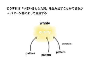 → パターン群によって生成する
どうすれば「いきいきとした質」を生み出すことができるか
 