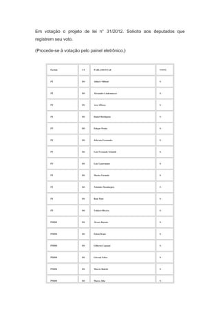 Em votação o projeto de lei n° 31/2012. Solicito aos deputados que
registrem seu voto.
(Procede-se à votação pelo painel eletrônico.)
　

Partido

UF

PARLAMENTAR

VOTO

PT

RS

Aldacir Oliboni

S

PT

RS

Alexandre Lindenmeyer

S

PT

RS

Ana Affonso

S

PT

RS

Daniel Bordignon

S

PT

RS

Edegar Pretto

S

PT

RS

Jeferson Fernandes

S

PT

RS

Luis Fernando Schmidt

S

PT

RS

Luis Lauermann

S

PT

RS

Marisa Formolo

S

PT

RS

Nelsinho Metalúrgico

S

PT

RS

Raul Pont

S

PT

RS

Valdeci Oliveira

S

PMDB

RS

Álvaro Boessio

S

PMDB

RS

Edson Brum

S

PMDB

RS

Gilberto Capoani

S

PMDB

RS

Giovani Feltes

S

PMDB

RS

Márcio Biolchi

S

PMDB

RS

Marco Alba

S

 