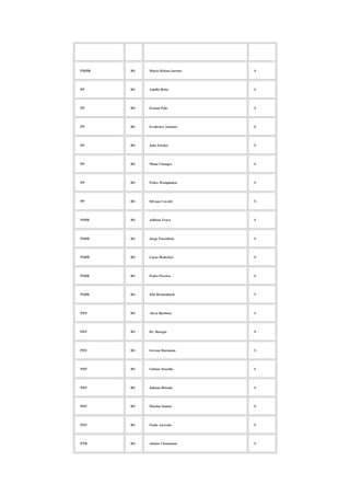PMDB

RS

Maria Helena Sartori

S

PP

RS

Adolfo Brito

S

PP

RS

Ernani Polo

S

PP

RS

Frederico Antunes

S

PP

RS

João Fischer

S

PP

RS

Mano Changes

S

PP

RS

Pedro Westphalen

S

PP

RS

Silvana Covatti

S

PSDB

RS

Adilson Troca

S

PSDB

RS

Jorge Pozzobom

S

PSDB

RS

Lucas Redecker

S

PSDB

RS

Pedro Pereira

S

PSDB

RS

Zilá Breitenbach

S

PDT

RS

Alceu Barbosa

S

PDT

RS

Dr. Basegio

S

PDT

RS

Gerson Burmann

S

PDT

RS

Gilmar Sossella

S

PDT

RS

Juliana Brizola

S

PDT

RS

Marlon Santos

S

PDT

RS

Paulo Azeredo

S

PTB

RS

Aloísio Classmann

S

 