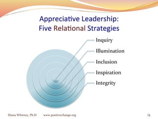 Appreciative Leadership at the Nexus of Appreciative Inquiry (Diana Whtiney)