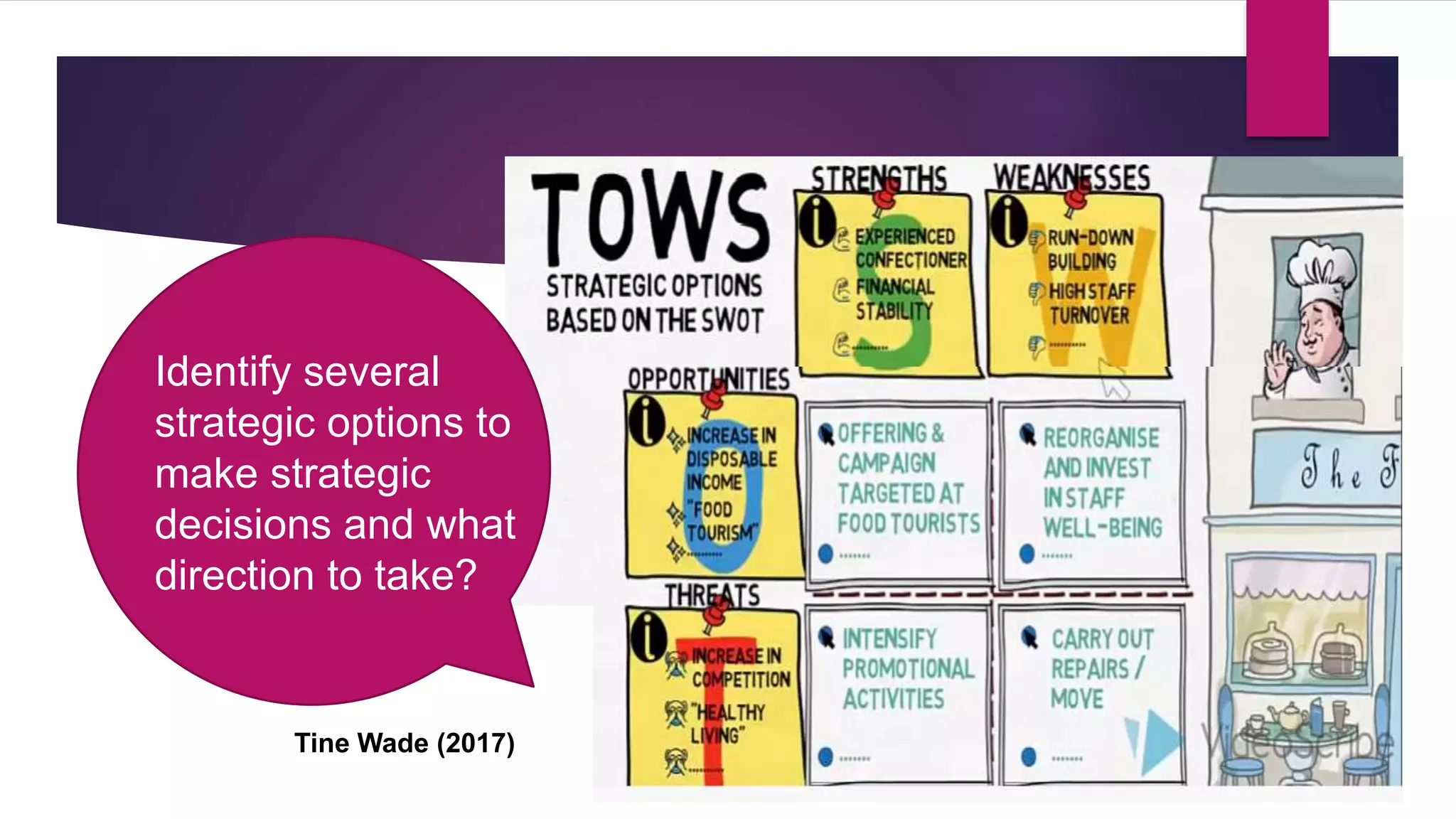 Identify several
strategic options to
make strategic
decisions and what
direction to take?
Tine Wade (2017)
 