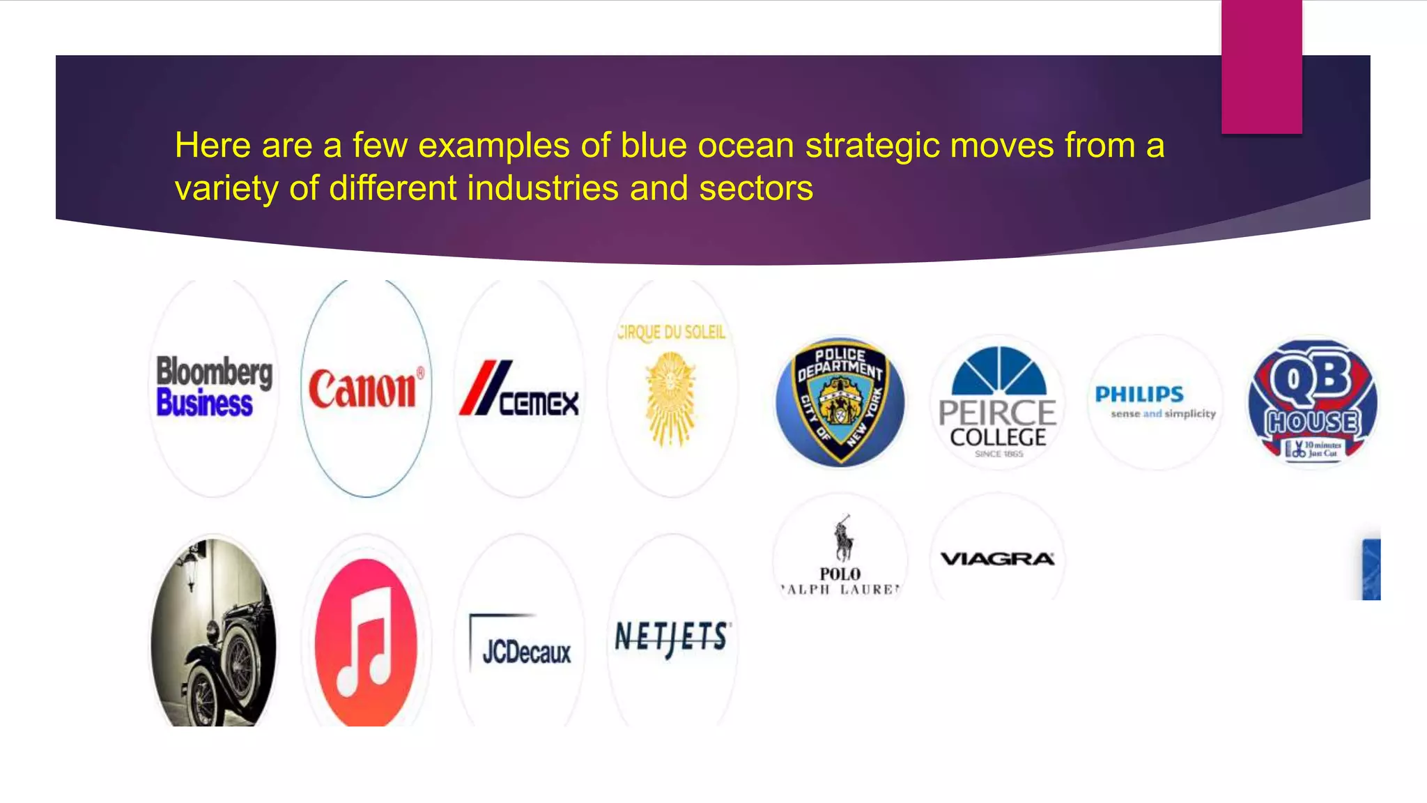 Here are a few examples of blue ocean strategic moves from a
variety of different industries and sectors
 