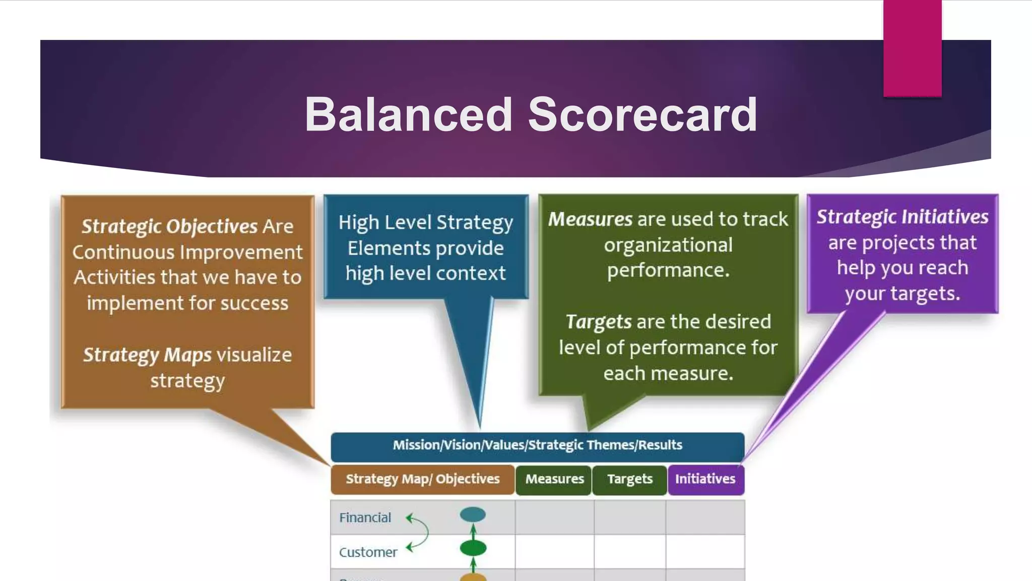 Balanced Scorecard
 