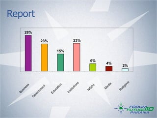 Report
   28%

         23%               23%

                 15%

                                 6%
                                      4%
                                           2%



               Education
 