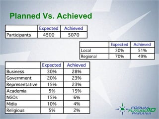 Planned Vs. Achieved
 