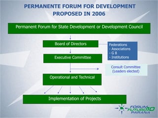 PERMANENTE FORUM FOR DEVELOPMENT
           PROPOSED IN 2006

Permanent Forum for State Development or Development Council


                  Board of Directors        Federations
                                            - Associations
                                            -G8
                  Executive Committee       - Institutions

                                             Consult Committee
                                              (Leaders elected)
                Operational and Technical




               Implementation of Projects
 