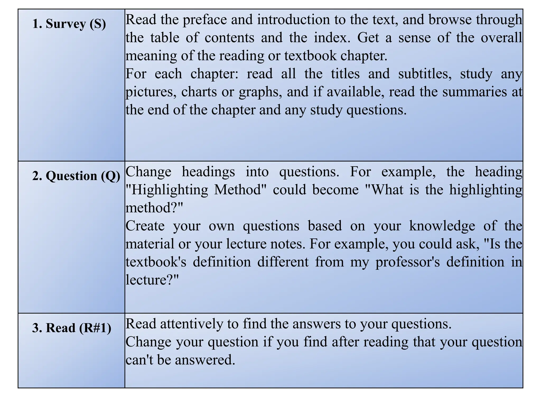 Introduction to Reading techniques to follow | PPT