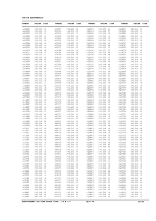 PLANTADEIRAS SLC-JOHN DEERE 710RF, 712 E 716 CQ30174 Nov98
INDICE ALFANUMERICO
AA22584
AA22584
AA22595
AA22596
AA22604
AA22780
AA23366
AA23366
AA23525
AA23526
AA24717
AA26234
AA26324
AA26714
AA27594
AA27594
AA28036
AA28046
AA29648
AA32693
AA35446
AA38077
AA40971
AA41053
AA43950
AA43951
AA45060
AA45061
AA46258
AH77869
AL14207
AL14207
AL14207
AL14207
AL15981
AL15981
AS01119
AZ12881
AZ12881
AZ12881
AZ22356
AZ22356
A20337
A20337
A20337
A21578
A21710
A22305
A22307
A22325
A22325
A22432
A22451
A22561
A22771
A22778
A22795
A22796
A22884
A23372
A23441
A23662
A23739
A23785
A23789
A24085
A24092
A24116
A24173
A24641
A24682
A24996
A24997
A25542
A25655
A25659
A25886
A25925
A25966
A25994
A26127
A26166
A26166
A26264
A26714
A26927
A26927
A27696
A27707
A28255
A29188
A31889
A33879
A33879
A33921
A33969
A34723
A34723
A36370
A36972
A37078
A37078
A37078
A37078
A37177
A40635
A41692
A42337
A42737
A42740
A42830
A42831
A48005
A48720
A48726
A48732
A48736
A48737
A48738
A48974
A49190
A49192
A49604
A49918
A51614
A55413
A55630
A55929
A56381
A59015
A59019
A59475
A63398
B12516
B16318
B27397
B30275
B31364
B31551
B32687
B32687
B32701
B35912
B35913
CQ00076
CQ00076
CQ00642
CQ00663
CQ01248
CQ01248
CQ01248
CQ01248
CQ01248
CQ01249
CQ01249
CQ01249
CQ02151
CQ02151
CQ02151
CQ02151
CQ02940
CQ03769
CQ03799
CQ04031
CQ04315
CQ04780
CQ04844
CQ04844
CQ04844
CQ04867
CQ04868
CQ05786
CQ06627
CQ06628
CQ06628
CQ06628
CQ06653
CQ06659
CQ06662
CQ06662
CQ06662
CQ06663
CQ06663
CQ06667
CQ06667
CQ06670
CQ06670
CQ06670
CQ06670
CQ06670
CQ06670
CQ06670
CQ06671
CQ06671
CQ06671
CQ06671
CQ06671
CQ06671
CQ06671
CQ06671
CQ06671
CQ06671
CQ06673
CQ06673
CQ06673
CQ06673
CQ06673
CQ06673
CQ06678
CQ06678
CQ06679
CQ06679
CQ06679
CQ06679
CQ06679
CQ06679
CQ06679
CQ06681
CQ06681
CQ06693
CQ06702
CQ06703
CQ06712
CQ06713
CQ06720
CQ06776
CQ06795
CQ06907
CQ06910
CQ06934
CQ06934
CQ06935
CQ06936
CQ06936
CQ06936
CQ06936
CQ06958
CQ06991
CQ06994
CQ07005
CQ07023
CQ07075
CQ07077
CQ07084
CQ07084
CQ07085
CQ07085
CQ07086
CQ07087
CQ07088
CQ07089
CQ07101
CQ07107
CQ07116
CQ07169
CQ07175
CQ07201
CQ07211
CQ07212
CQ07215
CQ07219
CQ07222
CQ07231
CQ07242
CQ07301
CQ07301
CQ07314
CQ07317
CQ07320
CQ07320
CQ07334
CQ07334
CQ07335
CQ07369
CQ07388
CQ07524
CQ07569
CQ07569
CQ08159
CQ08586
CQ08586
CQ08594
CQ08604
CQ08605
CQ08738
CQ09003
CQ09003
CQ09017
030.014
030.016
020.002
020.002
030.012
050.010
080.008
080.008
020.006
020.006
020.004
040.010
080.002
080.008
030.014
030.016
050.008
050.003
080.008
080.002
040.006
050.010
050.012
050.012
050.012
050.012
050.012
050.012
050.012
070.002
030.012
030.014
030.016
050.004
030.006
030.008
070.002
030.012
030.014
030.016
030.006
030.008
030.012
030.014
030.016
050.010
050.006
050.010
050.010
060.002
060.004
020.004
050.010
050.002
050.010
050.016
050.010
050.010
050.017
050.002
040.002
040.006
020.004
050.014
050.002
040.006
050.005
020.004
040.006
050.008
080.008
080.002
080.002
050.010
050.006
050.005
030.010
050.016
020.002
020.002
020.006
060.002
060.004
040.006
040.006
020.004
020.006
040.006
040.006
020.002
020.006
050.003
060.002
060.004
020.004
050.010
060.002
060.004
050.014
020.004
030.004
030.010
030.012
030.014
080.008
050.002
050.016
050.014
050.014
050.014
050.014
050.014
080.008
040.010
040.010
040.008
040.008
040.008
040.008
040.008
040.006
040.006
050.010
040.012
040.010
050.012
050.012
050.012
050.012
050.012
050.012
050.012
050.012
030.010
050.014
050.004
050.010
050.010
050.010
040.010
080.002
030.010
040.006
040.006
030.004
060.002
050.014
030.006
040.008
040.010
050.006
070.002
080.002
040.003
040.010
050.004
020.002
030.002
030.004
040.014
030.008
070.002
070.002
070.002
050.003
080.006
050.002
050.003
050.014
070.002
070.002
020.002
050.002
050.014
060.002
060.004
050.016
050.005
030.010
030.010
050.014
050.005
050.010
050.002
050.005
020.002
040.008
040.010
040.014
050.014
060.002
060.004
030.002
030.004
030.004
030.012
030.014
030.016
050.002
050.005
050.006
050.016
040.006
040.012
040.014
050.016
060.002
060.004
060.002
060.004
020.002
020.006
040.006
040.012
040.014
040.014
050.016
060.002
060.004
050.002
030.010
030.010
030.010
030.010
030.010
050.002
030.010
050.008
050.006
030.014
030.016
030.010
030.004
030.010
030.012
030.014
020.002
020.006
020.006
030.014
030.014
040.006
040.006
040.002
040.002
040.002
040.002
040.002
040.002
040.002
040.002
020.004
050.003
020.004
040.006
020.006
080.002
020.004
040.008
080.002
080.002
030.010
050.008
030.008
030.002
030.004
030.008
030.002
030.006
030.008
030.006
030.008
030.008
030.014
030.010
030.010
020.002
030.008
080.004
060.002
060.004
040.006
050.014
050.014
030.010
030.006
030.008
040.012
36
15
20
20
45
06
06
09
24
24
17
31
05
08
35
18
06
09
05
17
10
14
05
11
09
18
02
22
01
35
29
21
32
10
02
01
06
28
24
34
16
18
35
29
06
10
08
09
19
21
21
13
04
22
27
03
05
03
02
26
21
11
21
14
35
18
05
20
02
03
04
02
03
25
17
08
23
15
22
19
30
14
14
19
28
02
23
23
24
18
29
08
13
13
19
16
03
03
19
24
36
29
34
03
02
24
14
05
20
04
30
30
11
04
28
24
06
05
18
13
06
07
15
17
07
12
20
04
07
19
03
06
14
38
06
01
18
21
17
32
27
34
30
31
41
37
18
11
37
20
06
44
25
07
03
04
07
38
06
45
16
11
29
05
01
02
05
13
12
03
02
44
15
28
09
09
11
04
17
27
22
10
02
37
20
34
23
16
25
23
02
02
14
40
45
12
13
08
12
03
11
06
04
12
42
23
35
31
07
07
38
12
03
13
02
41
35
15
15
14
21
26
36
33
19
36
28
05
10
34
13
35
23
31
32
01
23
31
01
19
19
35
27
02
02
03
03
02
03
02
03
05
07
10
25
33
08
09
04
09
10
37
09
06
44
05
10
10
04
07
05
09
18
19
24
10
08
03
15
34
30
34
26
26
20
07
17
15
NÚMERO PÁGINA ITEM NÚMERO PÁGINA ITEM NÚMERO PÁGINA ITEM NÚMERO PÁGINA ITEM
 