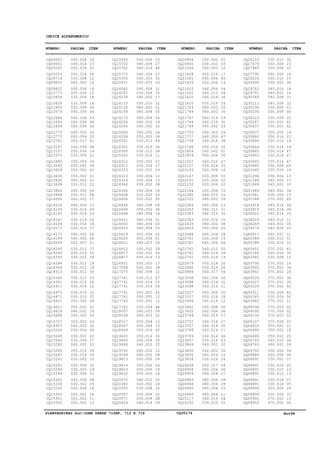 PLANTADEIRAS SLC-JOHN DEERE 710RF, 712 E 716 CQ30174 Nov98
INDICE ALFANUMERICO
CQ09052
CQ09052
CQ09252
CQ09253
CQ09714
CQ09832
CQ09832
CQ10772
CQ10824
CQ10824
CQ11806
CQ12679
CQ12684
CQ12693
CQ12694
CQ12775
CQ12775
CQ12781
CQ13157
CQ13157
CQ13370
CQ13490
CQ13593
CQ13629
CQ13630
CQ13630
CQ13699
CQ13802
CQ13848
CQ14006
CQ14032
CQ14145
CQ14145
CQ14147
CQ14154
CQ14171
CQ14172
CQ14189
CQ14249
CQ14290
CQ14290
CQ14293
CQ14294
CQ14308
CQ14313
CQ14340
CQ14341
CQ14411
CQ14470
CQ14471
CQ14621
CQ14621
CQ14626
CQ14698
CQ14721
CQ14953
CQ15044
CQ15045
CQ15045
CQ15282
CQ15286
CQ15287
CQ15291
CQ15291
CQ15294
CQ15294
CQ15302
CQ15330
CQ15330
CQ15350
CQ15351
CQ15352
CQ15356
CQ15702
CQ15702
CQ15710
CQ15930
CQ15931
CQ16042
CQ16057
CQ16128
CQ16133
CQ16135
CQ16169
CQ16170
CQ16256
CQ16260
CQ16266
CQ16299
CQ16301
CQ16301
CQ16305
CQ16305
CQ16312
CQ16312
CQ16313
CQ16313
CQ16314
CQ16360
CQ16360
CQ16408
CQ16408
CQ16408
CQ16408
CQ16448
CQ16451
CQ16452
CQ16453
CQ16619
CQ16620
CQ16621
CQ16812
CQ16817
CQ16817
CQ16931
CQ17058
CQ17270
CQ17741
CQ17741
CQ17741
CQ17741
CQ17741
CQ17742
CQ17742
CQ18007
CQ18038
CQ18317
CQ18647
CQ18969
CQ19625
CQ19644
CQ19688
CQ19702
CQ19768
CQ19813
CQ19814
CQ19823
CQ19826
CQ20072
CQ20382
CQ20555
CQ20557
CQ20571
CQ20824
CQ20864
CQ20865
CQ21004
CQ21428
CQ21541
CQ21620
CQ21620
CQ21620
CQ21620
CQ21620
CQ21743
CQ21744
CQ21747
CQ21748
CQ21749
CQ21750
CQ21757
CQ21758
CQ21766
CQ21804
CQ21854
CQ21922
CQ22107
CQ22143
CQ22147
CQ22151
CQ22152
CQ22184
CQ22280
CQ22322
CQ22383
CQ22383
CQ22383
CQ22383
CQ22433
CQ22443
CQ22688
CQ22761
CQ22761
CQ22761
CQ22761
CQ22761
CQ22879
CQ22880
CQ22884
CQ23098
CQ23098
CQ23098
CQ23207
CQ23207
CQ23486
CQ23642
CQ23655
CQ23744
CQ23752
CQ23787
CQ23788
CQ23789
CQ23837
CQ23849
CQ23850
CQ23855
CQ23858
CQ24208
CQ24958
CQ24959
CQ24963
CQ24964
CQ24965
CQ24966
CQ25117
CQ26152
CQ26153
CQ27474
CQ27485
CQ27790
CQ28224
CQ29499
CQ29743
CQ29751
CQ30049
CQ30113
CQ30196
CQ30206
CQ30223
CQ30247
CQ30637
CQ30637
CQ30660
CQ30664
CQ30664
CQ30665
CQ30665
CQ30665
CQ30940
CQ31040
CQ31296
CQ31348
CQ31848
CQ31849
CQ31861
CQ32188
CQ33918
CQ33919
CQ34021
CQ34024
CQ34269
CQ34274
CQ80817
DQ00386
DQ00386
DQ00451
DQ02168
DQ02942
DQ03790
DQ03950
DQ03962
DQ04226
DQ04227
DQ04228
DQ04311
DQ04345
DQ05483
DQ06094
DQ06095
DQ06106
DQ06107
DQ06626
DQ06666
DQ06680
DQ06749
DQ06749
DQ06793
DQ06889
DQ06891
DQ06891
DQ06891
DQ06891
DQ06891
DQ06891
DQ06894
DQ06899
DQ06902
DQ06903
040.008
040.014
050.016
050.016
030.008
060.002
060.004
030.006
030.006
030.008
030.004
040.006
040.006
040.006
040.006
060.002
060.004
050.017
040.006
050.004
030.004
030.004
050.002
050.002
050.002
050.002
030.012
040.002
030.012
040.002
080.004
030.014
030.016
030.014
030.014
030.014
040.002
040.002
020.007
030.012
030.014
030.012
030.012
030.012
030.012
030.012
030.012
030.014
030.010
030.010
050.002
050.002
040.002
040.002
020.002
060.002
030.004
030.002
030.004
060.002
050.014
050.014
030.002
030.004
030.002
030.004
030.006
030.002
030.004
020.002
020.002
020.002
030.006
040.008
040.014
040.008
050.003
050.003
040.008
030.004
040.002
030.010
080.002
080.004
080.004
040.010
060.002
060.002
050.003
030.012
030.016
030.012
030.014
030.002
030.004
030.002
030.004
030.004
030.002
030.004
020.002
020.002
040.008
050.002
080.004
080.004
080.004
080.004
050.006
050.006
040.003
050.002
050.002
050.014
050.002
030.002
040.008
030.012
030.014
030.016
050.002
050.005
030.002
030.004
040.003
040.003
050.004
050.004
050.014
050.016
040.008
040.010
040.002
080.002
050.006
050.006
050.006
050.006
040.010
020.002
030.008
030.008
030.008
040.014
030.002
030.002
050.003
050.016
040.006
020.006
040.006
040.012
040.014
050.016
060.002
060.002
040.014
040.014
060.002
060.002
040.006
040.014
050.016
040.002
060.004
040.010
050.016
020.006
020.006
020.006
020.006
020.006
040.012
080.002
040.006
040.012
040.014
050.016
080.002
050.004
060.004
020.006
040.006
040.012
040.014
050.016
050.014
050.014
050.017
040.006
040.014
050.016
040.006
050.016
040.014
040.008
060.006
040.014
040.014
040.014
040.014
040.014
030.014
040.002
040.002
080.004
030.016
050.017
080.004
080.004
080.004
080.004
080.004
080.004
040.014
030.010
030.010
050.004
050.004
080.004
050.010
050.002
040.014
040.002
040.008
040.008
030.008
030.008
030.008
020.002
050.002
050.005
050.014
030.014
030.014
030.014
030.014
030.014
050.006
030.014
030.004
040.002
040.002
040.002
030.004
070.002
040.014
040.014
040.014
040.014
040.002
040.008
060.007
030.012
030.014
070.002
030.016
030.008
070.002
070.002
070.002
070.002
070.002
070.002
030.004
030.006
070.002
070.003
070.006
070.003
070.006
050.002
050.002
050.002
040.010
080.002
050.004
050.008
030.002
030.004
030.010
030.012
030.014
030.016
020.006
020.006
070.002
070.002
29
23
01
09
12
19
19
12
18
16
44
40
43
46
36
20
20
01
38
19
22
39
09
02
01
01
22
06
06
17
13
26
23
26
18
27
06
06
01
37
10
36
18
18
39
03
08
10
32
32
08
32
26
30
04
36
28
22
27
32
39
39
20
32
19
33
08
25
16
16
11
13
03
27
46
07
02
03
31
25
17
32
01
05
04
19
33
28
08
49
30
09
11
27
17
29
13
13
28
18
03
30
08
36
14
01
02
03
02
01
04
29
04
13
17
39
31
47
15
09
42
15
12
48
08
02
12
15
40
33
35
25
12
09
04
04
19
18
05
26
20
20
08
09
02
03
12
17
45
19
54
08
36
24
26
30
29
30
29
29
47
38
20
01
35
27
22
16
02
02
02
15
15
28
53
11
35
25
08
20
28
14
48
05
39
19
26
26
04
56
32
21
50
18
12
06
06
07
07
05
11
06
43
32
32
12
24
04
06
07
08
09
10
11
04
32
32
23
22
16
23
38
18
16
33
32
03
06
20
41
40
19
03
19
19
47
47
47
03
19
13
17
33
34
13
45
34
34
10
21
05
20
01
51
23
41
35
15
14
36
28
38
39
40
42
06
21
02
02
03
03
21
16
25
08
06
09
08
07
20
13
13
07
05
28
37
13
04
NÚMERO PÁGINA ITEM NÚMERO PÁGINA ITEM NÚMERO PÁGINA ITEM NÚMERO PÁGINA ITEM
 