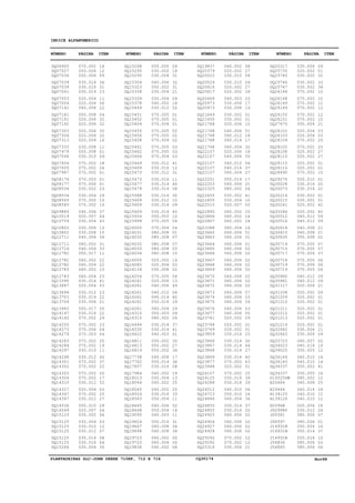 PLANTADEIRAS SLC-JOHN DEERE 710RF, 712 E 716 CQ30174 Nov98
INDICE ALFANUMERICO
DQ06905
DQ07027
DQ07034
DQ07039
DQ07039
DQ07041
DQ07053
DQ07054
DQ07141
DQ07181
DQ07191
DQ07192
DQ07303
DQ07304
DQ07313
DQ07333
DQ07479
DQ07546
DQ07654
DQ07655
DQ07967
DQ08176
DQ08177
DQ08534
DQ08534
DQ08565
DQ08565
DQ09885
DQ10019
DQ10759
DQ10802
DQ10802
DQ12711
DQ12711
DQ12714
DQ12782
DQ12782
DQ12782
DQ12783
DQ12783
DQ13390
DQ13687
DQ13694
DQ13703
DQ13704
DQ13943
DQ14147
DQ14162
DQ14255
DQ14273
DQ14279
DQ14283
DQ14284
DQ14297
DQ14298
DQ14301
DQ14302
DQ14303
DQ14304
DQ14310
DQ14327
DQ14347
DQ14397
DQ14536
DQ14549
DQ15125
DQ15125
DQ15125
DQ15125
DQ15125
DQ15125
DQ15266
DQ15268
DQ15295
DQ15295
DQ15304
DQ15323
DQ15338
DQ15339
DQ15378
DQ15449
DQ15451
DQ15452
DQ15454
DQ15455
DQ15456
DQ15458
DQ15461
DQ15462
DQ15464
DQ15469
DQ15469
DQ15473
DQ15473
DQ15477
DQ15479
DQ15588
DQ15609
DQ15609
DQ15609
DQ15934
DQ15999
DQ16000
DQ16031
DQ16032
DQ16032
DQ16033
DQ16034
DQ16050
DQ16085
DQ16134
DQ16254
DQ16261
DQ16261
DQ16261
DQ16261
DQ16261
DQ16261
DQ16310
DQ16315
DQ16444
DQ16530
DQ16622
DQ16811
DQ16813
DQ16814
DQ17738
DQ17762
DQ17857
DQ17984
DQ18013
DQ18044
DQ18045
DQ18524
DQ18563
DQ18645
DQ18648
DQ19095
DQ19624
DQ19647
DQ19648
DQ19723
DQ19723
DQ19836
DQ19837
DQ20379
DQ20522
DQ20529
DQ20616
DQ20617
DQ20669
DQ20973
DQ20973
DQ21649
DQ21650
DQ21768
DQ21768
DQ21768
DQ21768
DQ21768
DQ22107
DQ22107
DQ22107
DQ22107
DQ22107
DQ22201
DQ22203
DQ22325
DQ22455
DQ22455
DQ22510
DQ22865
DQ22866
DQ22867
DQ23388
DQ23662
DQ23663
DQ23664
DQ23665
DQ23666
DQ23667
DQ23668
DQ23669
DQ23670
DQ23671
DQ23672
DQ23673
DQ23674
DQ23675
DQ23676
DQ23677
DQ23741
DQ23748
DQ23749
DQ23859
DQ23866
DQ23867
DQ23868
DQ23869
DQ23877
DQ23948
DQ24107
DQ24125
DQ24288
DQ24512
DQ24723
DQ24846
DQ24855
DQ24855
DQ24925
DQ24926
DQ24927
DQ24928
DQ25092
DQ25092
DQ25316
DQ25317
DQ25735
DQ25745
DQ25746
DQ25747
DQ26148
DQ26148
DQ26149
DQ26149
DQ26150
DQ26151
DQ27475
DQ28102
DQ28103
DQ28104
DQ28105
DQ28108
DQ28110
DQ28115
DQ28116
DQ28490
DQ29276
DQ30028
DQ30073
DQ30214
DQ30215
DQ30241
DQ30246
DQ30512
DQ30516
DQ30614
DQ30615
DQ30630
DQ30714
DQ30715
DQ30717
DQ30718
DQ30719
DQ30719
DQ30960
DQ30961
DQ31117
DQ31208
DQ31209
DQ31210
DQ31211
DQ31212
DQ31213
DQ31214
DQ32662
DQ32663
DQ33723
DQ34023
DQ34025
DQ34144
DQ34145
DQ34337
DQ34337
D10025DW
E20664
E20664
H139125
H139126
H2094B
JD29980
JD5581
JD5597
J16931N
J16931N
J16931N
J56834
J56845
070.002
050.006
050.004
030.014
030.016
030.014
020.004
020.004
040.006
050.008
020.006
020.006
020.006
020.006
020.004
030.008
050.008
030.010
070.002
070.002
070.002
070.003
070.006
030.002
030.004
070.002
070.002
040.006
020.007
030.004
030.006
030.008
040.006
060.002
040.006
050.017
060.002
060.004
060.002
060.004
030.014
020.004
030.012
030.014
030.006
050.017
030.016
070.002
070.002
070.006
070.003
070.002
070.002
030.010
030.012
070.002
070.002
070.002
070.002
030.012
020.004
070.002
030.012
050.010
020.007
030.002
030.004
030.010
030.012
030.014
030.016
030.004
050.005
030.002
030.004
040.006
050.002
030.004
030.004
040.002
030.012
070.005
070.005
070.004
070.005
070.005
070.004
070.005
070.005
070.004
030.012
030.016
030.012
030.016
030.014
030.014
030.014
030.012
030.014
030.014
050.003
070.005
070.004
080.008
080.008
080.008
080.008
080.008
020.002
020.004
030.008
070.005
020.006
040.006
040.012
040.014
050.016
060.004
050.003
080.002
030.014
030.014
040.003
050.002
050.002
050.002
040.008
050.014
030.016
040.002
050.004
040.002
040.002
030.016
050.004
040.006
050.004
040.003
050.016
040.008
040.008
060.002
060.004
040.002
040.002
020.002
030.010
030.010
020.002
020.002
040.003
030.006
030.008
030.002
030.002
020.006
040.006
040.012
040.014
060.004
020.006
040.006
040.012
040.014
060.004
050.014
040.006
080.002
030.002
030.004
020.007
060.002
060.002
060.002
060.004
060.006
060.006
060.006
060.006
060.006
060.006
060.006
060.006
060.006
060.006
060.006
060.006
060.006
060.006
060.006
060.006
020.002
020.002
020.002
030.016
030.014
030.014
030.016
030.014
070.002
020.002
070.002
030.016
030.016
040.010
050.010
060.004
030.014
030.016
060.006
060.006
060.006
060.006
070.002
070.002
030.004
030.004
020.002
030.002
030.002
030.002
070.002
070.002
070.002
070.002
070.002
070.002
050.004
020.004
020.004
070.002
070.002
020.002
020.002
020.002
020.002
070.002
050.010
030.014
030.014
030.002
030.002
020.002
020.002
040.012
040.012
040.008
040.008
050.008
070.005
070.005
070.004
070.005
070.004
070.005
040.012
040.012
020.006
020.002
020.002
020.002
020.002
020.002
020.002
020.002
030.004
030.004
060.007
040.014
050.005
040.010
040.010
050.002
050.005
080.002
040.008
040.014
040.010
040.010
020.004
030.012
080.006
080.006
050.004
050.014
050.016
080.006
080.006
16
12
09
38
31
23
11
06
22
04
32
32
32
32
16
11
01
09
18
26
01
01
01
23
29
10
10
37
04
43
15
15
39
31
33
11
22
22
23
23
41
03
23
22
01
05
22
24
23
04
04
25
19
11
40
37
22
20
17
52
03
25
27
29
04
06
03
12
07
08
04
35
09
18
31
32
31
21
09
18
50
01
01
01
02
02
02
03
03
03
41
12
31
11
40
28
30
10
09
45
10
04
04
01
07
07
03
10
14
03
02
04
13
49
04
40
29
29
09
04
37
41
01
30
27
34
17
36
28
19
13
25
25
33
11
52
14
11
31
34
34
05
05
08
08
27
04
09
27
28
03
17
19
01
01
10
51
18
17
32
18
55
06
37
27
17
21
04
41
10
02
25
24
24
24
01
01
01
02
02
02
02
02
02
02
02
07
03
04
03
05
09
01
01
25
30
44
27
40
43
01
25
39
26
06
24
36
37
20
02
02
02
02
12
12
21
09
01
32
33
34
10
10
12
12
12
10
21
03
03
25
25
27
27
01
01
15
01
20
22
01
01
42
40
09
09
21
21
02
07
07
07
06
06
06
09
09
21
09
01
01
01
01
01
01
21
09
02
19
12
14
14
41
16
12
25
24
12
12
18
24
07
01
16
37
10
03
06
NÚMERO PÁGINA ITEM NÚMERO PÁGINA ITEM NÚMERO PÁGINA ITEM NÚMERO PÁGINA ITEM
 