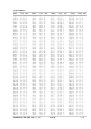 PLANTADEIRAS SLC-JOHN DEERE 710RF, 712 E 716 CQ30174 Nov98
INDICE ALFANUMERICO
KK4446
L18947L
L18947L
L18955
L18955
L18955
L18955
L18955
L63269
L63270
NSEP050
NSEP071
NSEP072
N111742
N120831
N120831
N120831
N120831
N120831
N120831
N134513
N161501
PS560316
PS560601
PS560602
SK021.01
S01146
S01391
S06100
S137M
U41936
U41936
Z120831
Z24489
Z34089
Z34089
Z39386
Z39386
03M7017
03M7017
03M7017
03M7053
03M7054
03M7054
03M7054
03M7054
03M7054
03M7054
03M7068
03M7068
03M7079
03M7079
03M7079
03M7079
03M7079
03M7079
03M7079
03M7079
03M7083
03M7085
03M7088
03M7092
03M7092
03M7093
03M7093
03M7093
03M7098
03M7098
03M7104
03M7105
03M7110
03M7151
11M7015
11M7017
11M7017
11M7017
11M7023
11M7024
11M7027
11M7027
11M7027
11M7027
11M7027
11M7028
11M7029
11M7030
11M7030
11M7030
11M7032
11M7032
11M7032
11M7032
11M7040
11M7040
11M7040
11M7040
11M7069
11M7069
12M7006
12M7006
12M7006
12M7006
12M7006
12M7006
12M7006
12M7065
12M7065
12M7065
12M7065
12M7065
12M7065
12M7065
12M7065
12M7065
12M7065
12M7065
12M7065
12M7065
12M7065
12M7066
12M7066
12M7066
12M7066
12M7066
12M7066
12M7066
12M7066
12M7066
12M7066
12M7066
12M7066
12M7066
12M7066
12M7066
12M7066
12M7066
12M7066
12M7066
12M7066
12M7067
12M7067
12M7067
12M7067
12M7067
12M7067
12M7067
12M7067
12M7067
12M7069
12M7069
12M7070
12M7070
12M7070
13P1017
14M1041
14M7019
14M7019
14M7027
14M7027
14M7027
14M7027
14M7027
14M7029
14M7029
14M7029
14M7029
14M7029
14M7029
14M7029
14M7029
14M7029
14M7029
14M7029
14M7031
14M7031
14M7031
14M7031
14M7031
14M7031
14M7031
14M7031
14M7031
14M7031
14M7140
14M7140
14M7140
14M7140
14M7140
14M7140
14M7140
14M7140
14M7140
14M7140
14M7140
14M7140
14M7140
14M7140
14M7140
14M7140
14M7142
14M7142
14M7142
14M7144
14M7144
14M7151
14M7151
14M7151
14M7151
14M7152
14M7158
14M7165
14M7165
14M7166
14M7166
14M7166
14M7166
14M7166
14M7166
14M7166
14M7166
14M7166
14M7167
14M7167
14M7167
14M7167
14M7167
14M7167
14M7167
14M7167
14M7168
14M7168
14M7168
14M7168
14M7168
14M7168
14M7168
14M7168
14M7168
14M7170
14M7170
14M7170
14M7170
14M7170
14M7170
14M7170
14M7179
14M7230
14M7230
14M7260
14M7260
14M7260
14M7260
14M7260
14M7260
14M7260
19M6614
19M6614
19M6614
19M6614
19M6811
19M6811
19M7073
19M7135
19M7139
19M7139
19M7139
19M7158
19M7158
19M7162
19M7162
19M7162
19M7162
19M7163
19M7163
19M7163
19M7166
19M7166
19M7167
19M7167
19M7167
19M7167
19M7167
19M7167
19M7167
19M7167
19M7167
19M7167
19M7167
040.008
020.004
030.008
020.002
020.002
030.002
030.004
050.017
080.006
080.006
050.012
050.012
050.012
080.002
030.002
030.004
030.012
030.016
050.002
050.005
040.014
020.002
050.016
020.002
020.002
030.006
070.002
070.002
070.002
020.004
040.008
040.014
030.014
050.014
030.002
030.004
030.002
030.004
040.002
050.005
050.016
030.010
020.007
030.004
030.012
030.014
030.016
050.016
040.008
050.006
030.002
030.004
030.012
030.012
030.014
030.016
050.002
050.005
030.016
030.012
040.006
050.005
050.006
020.006
040.012
050.016
030.002
040.010
030.014
050.014
030.012
020.006
050.014
020.004
020.006
030.006
050.010
020.004
020.002
020.002
040.006
040.012
040.014
040.008
080.002
030.012
030.016
040.002
030.014
030.014
040.002
040.002
020.004
030.002
030.004
040.002
030.010
030.010
040.006
040.008
050.002
050.006
060.002
060.004
070.002
020.006
020.007
030.002
030.004
030.012
030.014
030.016
040.003
040.010
040.014
050.004
050.014
050.016
060.004
020.004
020.006
030.002
030.004
030.010
030.012
030.014
030.016
040.002
040.006
040.008
040.010
050.002
050.005
050.014
050.016
060.002
060.004
070.002
080.002
020.002
020.006
020.007
030.002
030.004
040.008
040.014
050.003
050.014
040.006
040.008
030.002
030.004
030.008
030.006
050.010
050.008
050.012
040.006
040.008
050.002
050.006
070.002
020.006
020.007
030.004
030.010
030.012
030.014
030.016
040.003
050.004
050.014
050.016
020.002
020.006
020.007
030.016
040.008
040.014
050.003
050.014
060.002
060.004
020.006
030.002
030.004
030.010
030.012
030.014
030.016
040.002
040.006
040.010
050.002
050.005
050.006
050.014
050.016
070.002
020.004
040.006
040.008
030.002
030.004
030.004
030.010
030.012
030.014
040.002
040.006
040.012
080.002
020.002
040.006
040.010
040.012
040.014
050.016
050.017
060.002
060.004
030.002
030.012
030.014
030.016
040.002
040.014
050.002
050.005
030.010
030.012
030.016
040.002
040.006
040.010
060.002
060.004
080.002
020.002
020.002
040.014
050.002
050.003
050.014
080.002
020.006
020.002
040.014
030.010
040.006
040.012
040.014
050.016
060.002
060.004
040.010
040.012
050.002
050.010
030.008
040.010
050.014
020.002
040.003
040.014
050.006
060.002
060.004
030.002
050.017
060.002
060.004
040.003
040.006
040.010
040.002
050.014
020.004
030.012
030.014
030.016
040.002
040.006
040.008
050.002
050.016
070.002
080.002
15
23
05
15
43
43
19
08
04
05
17
15
16
15
11
47
46
10
39
18
07
32
26
31
31
10
08
07
09
08
26
22
14
38
26
15
24
26
09
13
34
14
03
04
16
04
03
02
36
07
13
46
20
44
12
19
43
14
38
17
14
11
13
17
07
30
16
23
44
10
48
36
08
01
22
14
22
22
17
21
01
01
08
14
11
11
21
04
25
46
07
35
12
21
30
07
39
41
41
38
19
05
39
26
30
08
08
09
02
15
05
02
06
02
44
03
32
27
34
15
26
05
38
06
04
32
17
31
16
30
22
10
02
02
07
11
11
33
22
35
03
06
31
12
02
27
05
24
08
09
37
07
04
09
20
10
10
42
16
20
09
31
07
09
01
16
14
06
01
05
02
31
04
36
04
05
14
01
28
04
35
06
06
27
15
37
07
05
33
16
22
17
13
11
06
16
09
05
32
04
09
10
36
08
24
30
33
02
11
26
02
26
24
52
29
14
31
16
06
17
17
17
26
16
07
28
14
28
17
02
42
37
23
12
17
04
04
19
02
39
03
03
11
15
13
11
06
15
08
04
12
42
23
35
31
21
16
18
07
21
09
34
05
12
33
15
01
01
08
07
18
18
10
29
01
29
01
14
38
31
29
14
20
11
23
08
42
21
NÚMERO PÁGINA ITEM NÚMERO PÁGINA ITEM NÚMERO PÁGINA ITEM NÚMERO PÁGINA ITEM
 