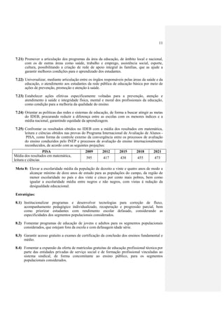 11



7.21) Promover a articulação dos programas da área da educação, de âmbito local e nacional,
      com os de outras áreas como saúde, trabalho e emprego, assistência social, esporte,
      cultura, possibilitando a criação de rede de apoio integral às famílias, que as ajude a
      garantir melhores condições para o aprendizado dos estudantes.

7.22) Universalizar, mediante articulação entre os órgãos responsáveis pelas áreas da saúde e da
      educação, o atendimento aos estudantes da rede pública de educação básica por meio de
      ações de prevenção, promoção e atenção à saúde.

7.23) Estabelecer ações efetivas especificamente voltadas para a prevenção, atenção e
      atendimento à saúde e integridade física, mental e moral dos profissionais da educação,
      como condição para a melhoria da qualidade do ensino.

7.24) Orientar as políticas das redes e sistemas de educação, de forma a buscar atingir as metas
      do IDEB, procurando reduzir a diferença entre as escolas com os menores índices e a
      média nacional, garantindo equidade da aprendizagem.

7.25) Confrontar os resultados obtidos no IDEB com a média dos resultados em matemática,
      leitura e ciências obtidos nas provas do Programa Internacional de Avaliação de Alunos -
       PISA, como forma de controle externo da convergência entre os processos de avaliação
      do ensino conduzidos pelo INEP e processos de avaliação do ensino internacionalmente
      reconhecidos, de acordo com as seguintes projeções:
                   PISA                      2009       2012       2015       2018        2021
Média dos resultados em matemática,
                                              395        417        438        455        473
leitura e ciências

Meta 8: Elevar a escolaridade média da população de dezoito a vinte e quatro anos de modo a
        alcançar mínimo de doze anos de estudo para as populações do campo, da região de
        menor escolaridade no país e dos vinte e cinco por cento mais pobres, bem como
        igualar a escolaridade média entre negros e não negros, com vistas à redução da
        desigualdade educacional.

Estratégias:

8.1) Institucionalizar programas e desenvolver tecnologias para correção de fluxo,
     acompanhamento pedagógico individualizado, recuperação e progressão parcial, bem
     como priorizar estudantes com rendimento escolar defasado, considerando as
     especificidades dos segmentos populacionais considerados.

8.2) Fomentar programas de educação de jovens e adultos para os segmentos populacionais
     considerados, que estejam fora da escola e com defasagem idade série.

8.3) Garantir acesso gratuito a exames de certificação da conclusão dos ensinos fundamental e
     médio.

8.4) Fomentar a expansão da oferta de matrículas gratuitas de educação profissional técnica por
     parte das entidades privadas de serviço social e de formação profissional vinculadas ao
     sistema sindical, de forma concomitante ao ensino público, para os segmentos
     populacionais considerados.
 