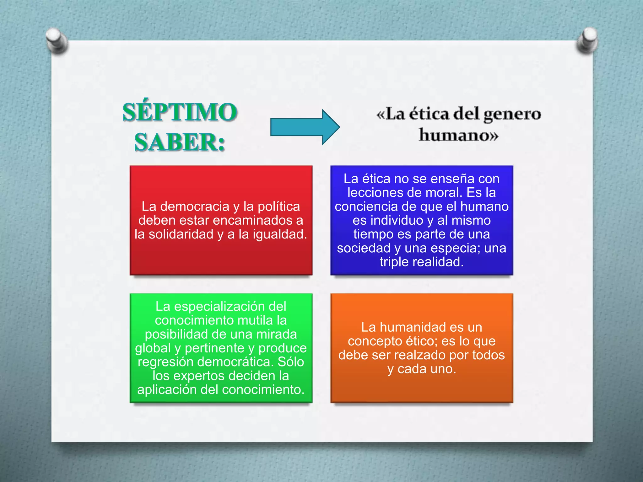 La democracia y la política
deben estar encaminados a
la solidaridad y a la igualdad.
La ética no se enseña con
lecciones de moral. Es la
conciencia de que el humano
es individuo y al mismo
tiempo es parte de una
sociedad y una especia; una
triple realidad.
La especialización del
conocimiento mutila la
posibilidad de una mirada
global y pertinente y produce
regresión democrática. Sólo
los expertos deciden la
aplicación del conocimiento.
La humanidad es un
concepto ético; es lo que
debe ser realzado por todos
y cada uno.
 