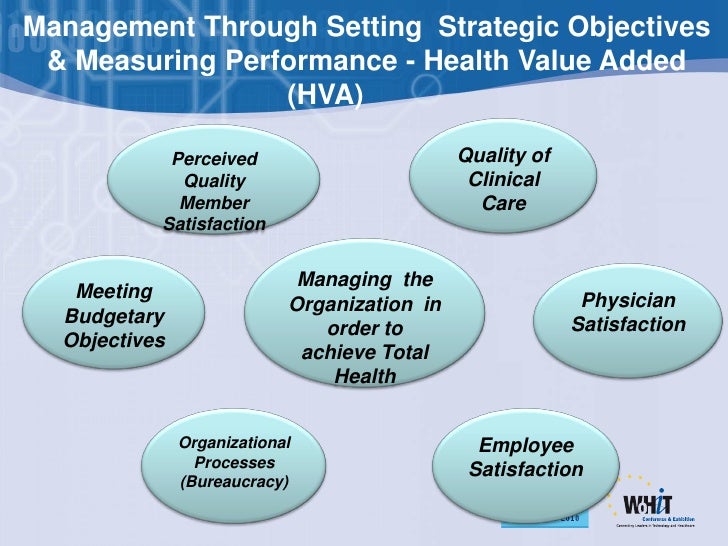 Health Management Information System Slideshare Health Management Information System Slideshare