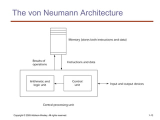 Copyright © 2009 Addison-Wesley. All rights reserved. 1-13
The von Neumann Architecture
 