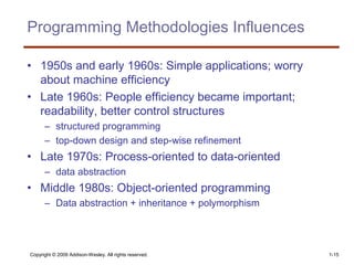 Copyright © 2009 Addison-Wesley. All rights reserved. 1-15
Programming Methodologies Influences
• 1950s and early 1960s: Simple applications; worry
about machine efficiency
• Late 1960s: People efficiency became important;
readability, better control structures
– structured programming
– top-down design and step-wise refinement
• Late 1970s: Process-oriented to data-oriented
– data abstraction
• Middle 1980s: Object-oriented programming
– Data abstraction + inheritance + polymorphism
 