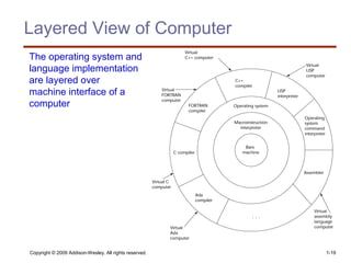 Copyright © 2009 Addison-Wesley. All rights reserved. 1-19
Layered View of Computer
The operating system and
language implementation
are layered over
machine interface of a
computer
 