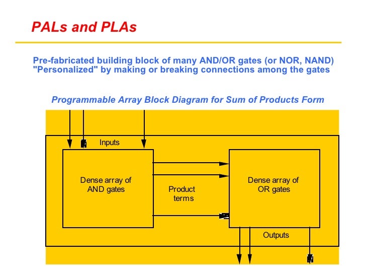 pla block diagram pla block diagram powerking co pla block diagram pla block diagram powerking co