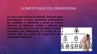 LA IMPORTANCIA DEL ORGANIGRAMA
Es como instrumento de análisis: Detectar fallas
estructurales, ya que representa gráficamente
las unidades y relaciones y estas se pueden
observar en cualquier unidad o relación que
corresponda con el tipo de actividad, función o
autoridad que desempeña la unidad en sí y
Detecto fallo de control de supervisión en la
departamentalización.