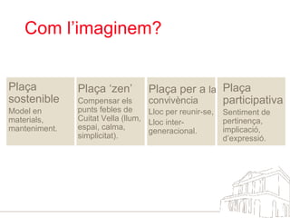 Com l’imaginem?  Plaça ‘zen’ Compensar els punts febles de Cuitat Vella (llum, espai, calma, simplicitat). Plaça sostenible Model en materials, manteniment.  Plaça participativa Sentiment de pertinença, implicació, d’expressió. Plaça per a  la convivència Lloc per reunir-se, Lloc inter-generacional.  