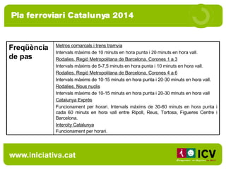 Metros comarcals i trens tramvia Intervals màxims de 10 minuts en hora punta i 20 minuts en hora vall. Rodalies. Regió Metropolitana de Barcelona. Corones 1 a 3 Intervals màxims de 5-7,5 minuts en hora punta i 10 minuts en hora vall. Rodalies. Regió Metropolitana de Barcelona. Corones 4 a 6 Intervals màxims de 10-15 minuts en hora punta i 20-30 minuts en hora vall. Rodalies. Nous nuclis Intervals màxims de 10-15 minuts en hora punta i 20-30 minuts en hora vall Catalunya Exprés Funcionament per horari. Intervals màxims de 30-60 minuts en hora punta i cada 60 minuts en hora vall entre Ripoll, Reus, Tortosa, Figueres Centre i Barcelona. Intercity Catalunya Funcionament per horari.   Freqüència de pas 