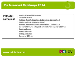 Metros comarcals i trens tramvia Superior a 25 km/h Rodalies. Regió Metropolitana de Barcelona. Corones 1 a 3 Superior a 40 km/h (com a l’actualitat) Rodalies. Regió Metropolitana de Barcelona. Corones 3 a 6 Superior a 60 km/h o enllaç amb servei alternatiu superior a 80 km/h Catalunya Exprés  Superior a 80 km/h Intercity Catalunya Superior a 120 km/h Velocitat comercial 