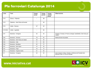 Observacions Temps vehicle privat Temps previst Temps actual Tram Línia 38 -  Girona – Palamós C12 30 - Palamós – Sant Feliu de Guíxols C12 42 47 Lleida - Cervera C14 54 - Lleida – Igualada C14+IC4 Canvi d’ample a l’Arboç. Parades a Vilafranca del Penedès Nord, Martorell Enllaç i El Prat de Llobregat. 50 63 Barcelona – Tarragona  IC1 90 91 Barcelona – Figueres Centre CE1 73 76 Barcelona – Flaçà CE1 30 37 Barcelona – Sant Celoni CE1 77 87 Barcelona – Montblanc CE4 60 71 Barcelona – Valls CE4 40 46 Barcelona – Sant Vicenç de Calders CE4 Reestructuració de parades. 64 78 Barcelona – Vila-seca CE2 Parades a Torrassa, El Prat de Llobregat, Castelldefels i Sant Vicenç de Calders 55 63 Barcelona – Tarragona CE1 
