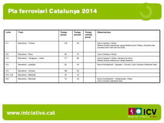 Observacions Temps vehicle privat Temps previst Temps actual Tram Línia Nova línia Martorell – Viladecavalls / Olesa Canvi d’ample a Martorell Seat. 45 74 Barcelona – Manresa  IC5 18 30 Barcelona – Martorell  IC4 - IC5 52 180 Barcelona – Cervera IC4 Nova línia Martorell – Igualada – Cervera. Canvi d’ample a Martorell Seat. 40 82 Barcelona – Igualada  IC4 Canvi d’ample a l’Arboç i Aeroport de Reus Relació directa coberta per Llarga Distància  86 171 Barcelona – Tarragona – Lleida IC3 Canvi d’ample a l’Arboç 70 90 Barcelona – Reus IC2 Canvi d’ample a l’Arboç Relació directa coberta per Llarga Distància fins l’Aldea | Amposta més connexió amb Tram tren de l’Ebre. 90 135 Barcelona – Tortosa IC1 