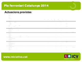 Actuacions previstes 