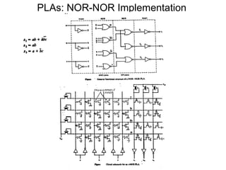 PLAs: NOR-NOR Implementation

 