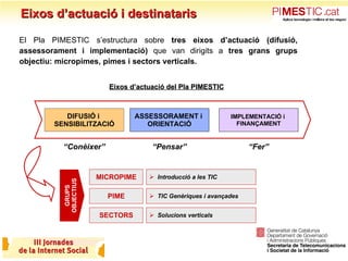 Eixos d’actuació i destinataris El Pla PIMESTIC s’estructura sobre  tres eixos d’actuació (difusió, assessorament i implementació)  que van dirigits a  tres grans grups objectiu: micropimes, pimes i sectors verticals. Eixos d’actuació del Pla PIMESTIC DIFUSIÓ i  SENSIBILITZACIÓ ASSESSORAMENT i  ORIENTACIÓ IMPLEMENTACIÓ i  FINANÇAMENT “ Conèixer” “ Pensar” “ Fer” PIME SECTORS MICROPIME TIC Genèriques i avançades Solucions verticals Introducció a les TIC GRUPS OBJECTIUS 