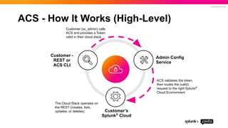 Splunk configuration file for the cloud | PDF