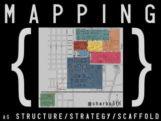 M A P P I N G

{

AS

@charbooth

}

STRUCTURE/STRATEGY/SCAFFOLD

 