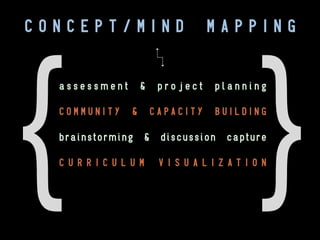 C O N T E X T

}

{

SEVEN

CAMPUSES/ONE

LIBRARY

 