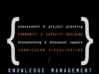 C O N T E X T

}

{

SEVEN

CAMPUSES/ONE

LIBRARY

 