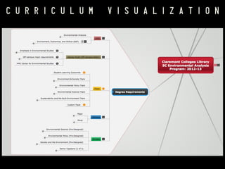 A S S E S S M E N T

&

P L A N N I N G

 