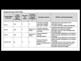 C U R R I C U L U M

V I S U A L I Z A T I O N

 