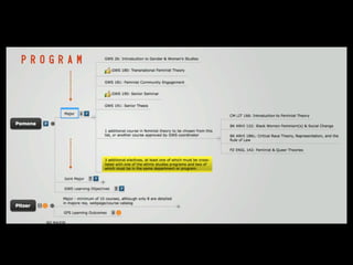 C U R R I C U L U M

V I S U A L I Z A T I O N

 