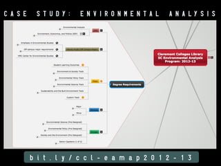 v i s u a l

R E S O U R C E

S C A L A B I L I T Y

T A R G E T E D

I N S T R U C T I O N

S T U D E N T

C O M P E T E N C I E S

m a p p i n g

 