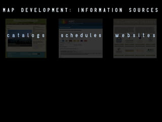 {

steep

learning

curve

A D M I N I S T R AT I V E
time

spent

is

MUST

PERCEIVE

M A P P I N G

in

some

SUPPORT

cases

REQUIRED

structure-dependent
VA L U E

IN

EXERCISE

C A V E A T S

}

 