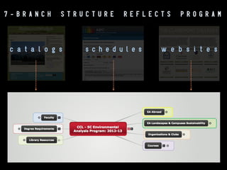 C A S E

S T U D Y:

E N V I R O N M E N TA L

A N A LY S I S

b i t . l y / c c l - e a m a p 2 0 1 2 - 1 3

 