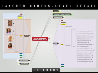 MAP

DEVELOPMENT:

c a t a l o g s

INFORMATION

s c h e d u l e s

SOURCES

w e b s i t e s

 