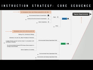 L A Y E R E D

C A M P U S - L E V E L

D E T A I L

 