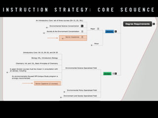 L A Y E R E D

C A M P U S - L E V E L

D E T A I L

 