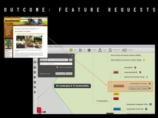 INSTRUCTION

STRATEGY:

CORE

SEQUENCE

 