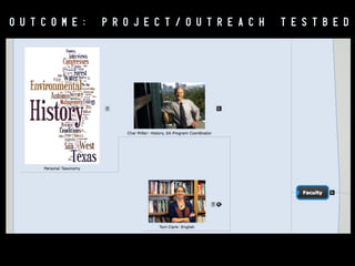 INSTRUCTION

STRATEGY:

CORE

SEQUENCE

 