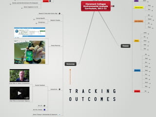 O U T C O M E :

E A

W E B S I T E

I N T E G R A T I O N

 