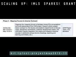 SCALING

UP:

IMLS

SPARKS!

GRANT

 
